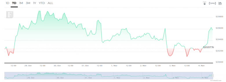 Bitcoin ve Ethereum hisse senetlerine karşı yeniden avantaj mı kazanıyor? - Resim : 4