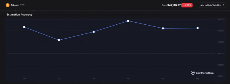 Ünlü analist tarih verdi! Şimdi BTC büyük artış gösterecek - Resim : 2