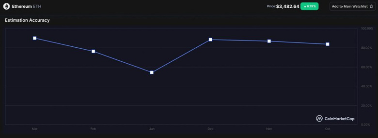 Ethereum yatırımcıları bu tarihe dikkat edin! Pişman olmayın - Resim : 2