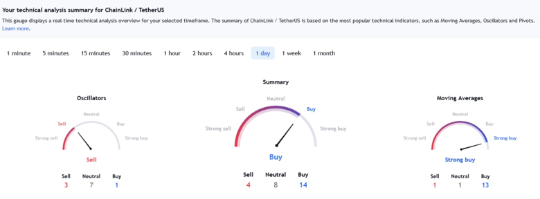 Kripto analisti: Kasım 2022 için en iyi 5 altcoini - Resim : 10