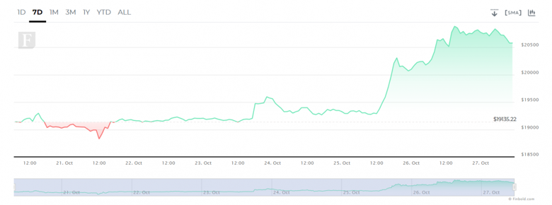 0,70 dolar karşılığında 1,6 milyar dolarlık Bitcoin transfer edildi! Nasıl? - Resim : 2