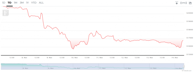 180 milyar dolarlık kripto para bir haftada buhar oldu! Şimdi sırada ne var? - Resim : 2