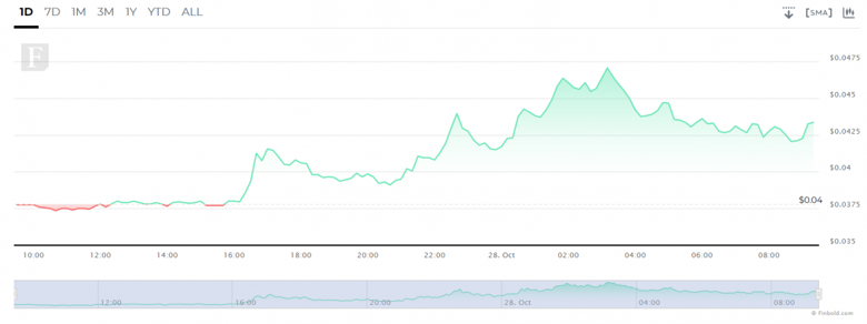 TerraClassicUSD 24 saat içinde %15 tırmandı! - Resim : 1