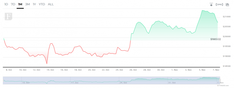 Büyük iddia: Bitcoin 2023'te 80 bin doları görebilir! - Resim : 2