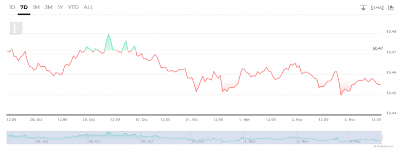 XRP 4. düz haftalık kırmızı mumunu oluşturuyor. - Resim : 2
