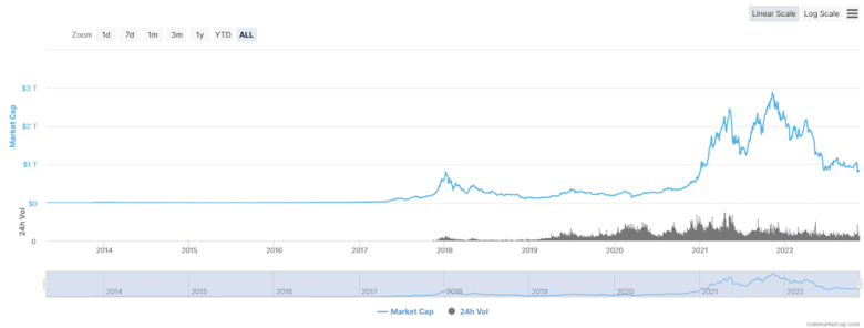 Kripto piyasası değeri 2021 öncesi seviyelere iniyor! - Resim : 1