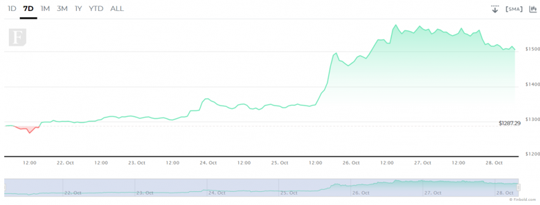 Ethereum'daki akıllı sözleşmelerin sayısı 16 ayın en yüksek seviyesinde! - Resim : 2