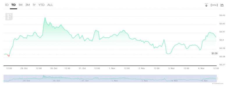 Kripto endüstrisi 2008'deki finansal krizden mi doğdu? - Resim : 1