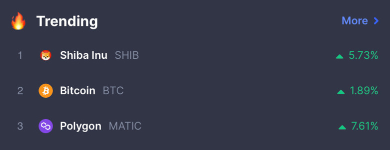 Shiba Inu (SHIB), en trend kripto para haline geliyor! - Resim : 1