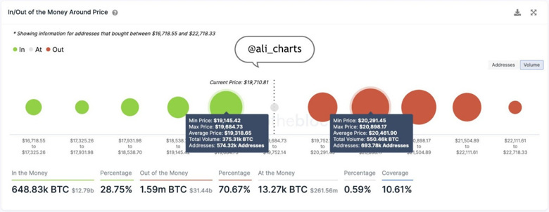 Bitcoin desteği kırılıyor mu? Yeni kritik seviye ne? - Resim : 2