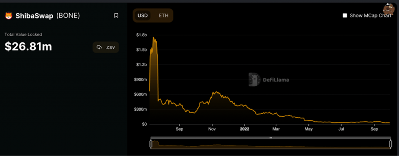Kripto topluluğu, 31 Ekim 2022 için Shiba Inu (SHIB) fiyatını tahmin ediyor! - Resim : 2
