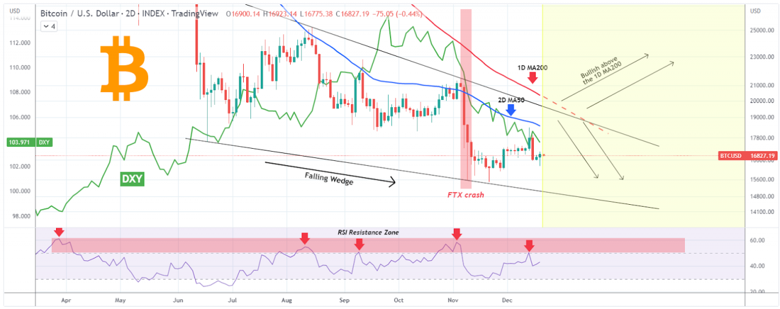 Bitcoin için işaretler 'tünelden aşağı ışık' olduğunu gösteriyor! - Resim : 1