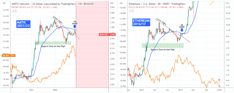 İddia: Poligon (MATIC) '2023'te güçlü bir ralli' bekliyor! - Resim : 1