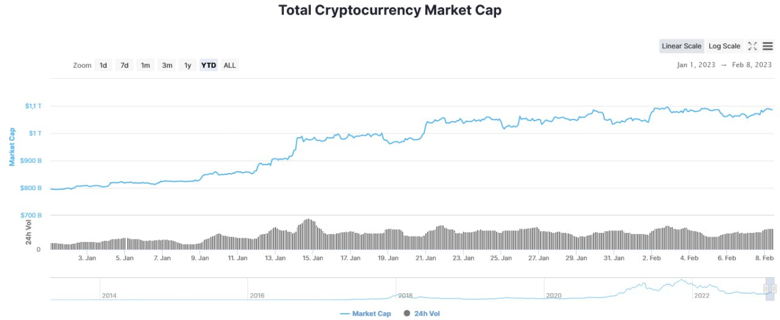Kripto pazarında '' ralli '' sürdürülebilir mi? - Resim : 1