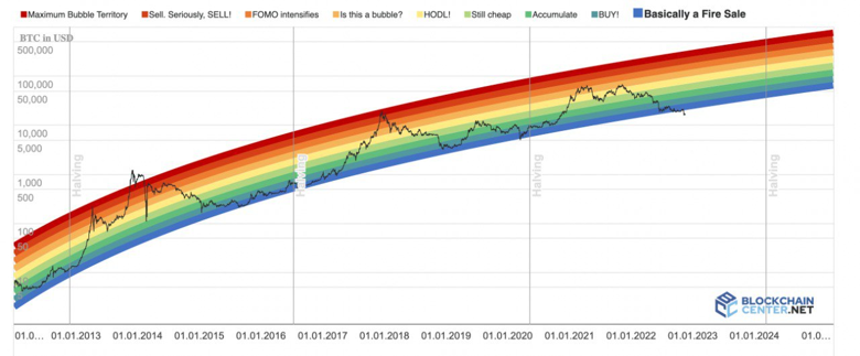 BTC 10 bin dolara düşebilir mi? İşte o iddia! - Resim : 1