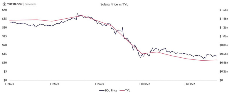 Solana fiyatı 24 saat içinde %20 fırladı! Devamı gelecek mi? - Resim : 4