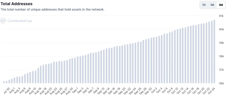 AXS çöküyor mu? Fiyat düşüşü neden? - Resim : 2