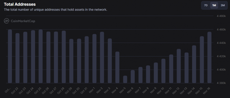 31 Aralık 2022 için Dogecoin (DOGE) fiyat tahmini! - Resim : 2