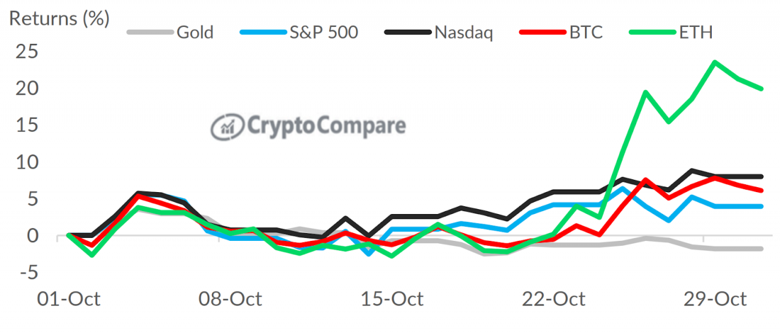 Ethereum'un performansı 2022'nin ikinci yarısında Bitcoin'den daha güçlü! - Resim : 1