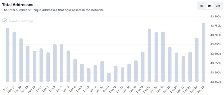 İddia: Bitcoin 4 yıl içinde 1.800.000 doları görebilir! - Resim : 2