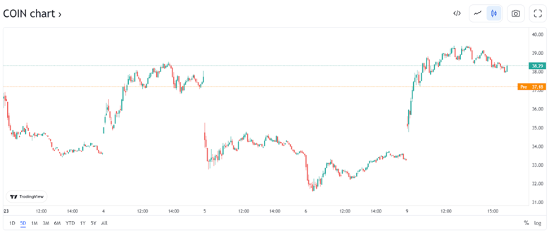 Coinbase borsasında devasa işten çıkarma! - Resim : 1