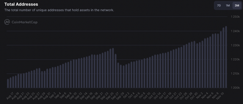 31 Aralık 2022 için SHIB fiyat tahmini! Shiba Inu toparlanabilir mi? - Resim : 2