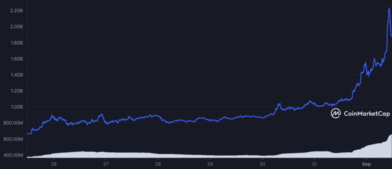 Terra Classic'in piyasa değerine 1 milyar dolar pompalandı! - Resim : 2