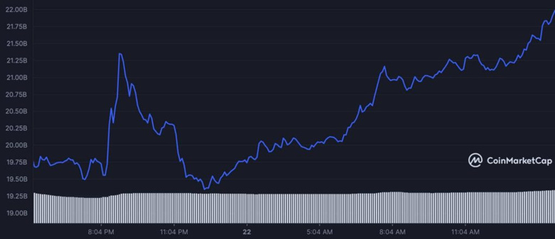 XRP günde %10'un üzerinde yükseldi! Devamı gelecek mi? - Resim : 2