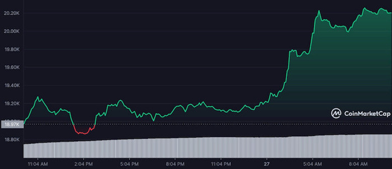 Kripto piyasası 24 saat içinde 50 milyar doların üzerinde para ekledi! - Resim : 2