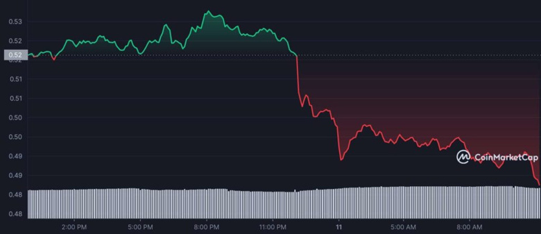 Yakın bir zamanda XRP fiyatında büyük bir düzeltme mi var? - Resim : 2