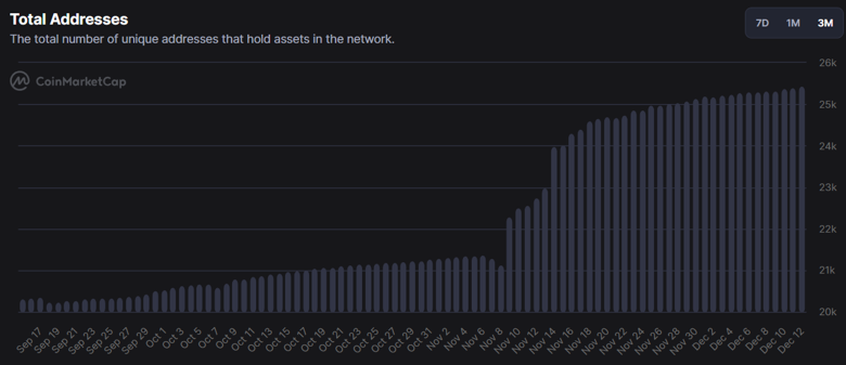 Sam Bankman-Fried tutuklanırken FTX Token uçuruma yuvarlandı! - Resim : 2