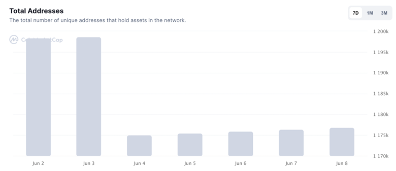 SHIB haftada 20.000'den fazla sahibini kaybediyor! Neden? - Resim : 1