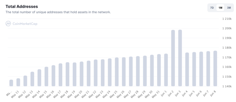 SHIB haftada 20.000'den fazla sahibini kaybediyor! Neden? - Resim : 2
