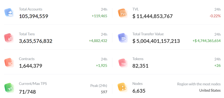 TRON piyasa değeri ile yeni bir başarıya imza attı! - Resim : 1