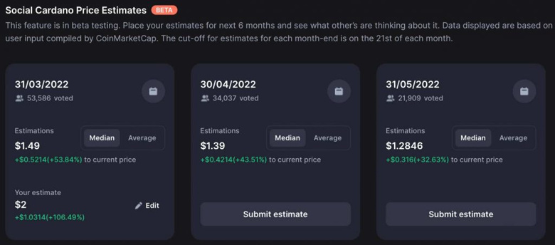 İddia: Cardano 31 Mart'a kadar 1,50 dolardan işlem görecek! - Resim : 1