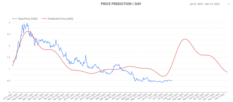 İddia: Cardano Ağustos sonuna kadar 2 dolar olacak! - Resim : 1