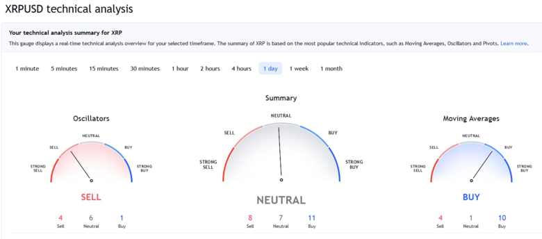 XRP bir haftada %10 kazandı! - Devamı gelecek mi? - Resim : 3