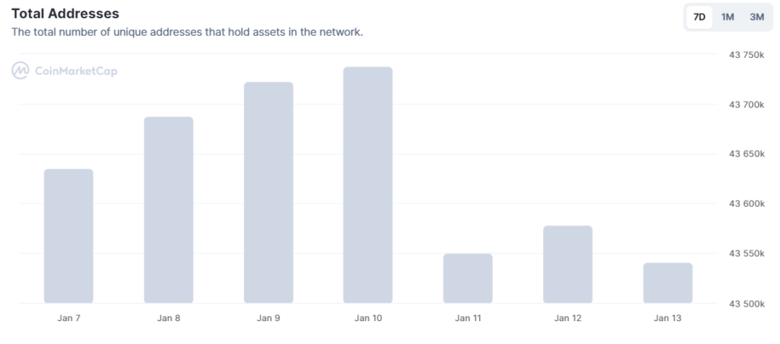 Küresel nüfusun yalnızca %0,5'i Bitcoin sahibi! Bu ne anlama geliyor? - Resim : 1