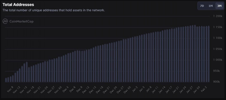 SHIB bir haftada 4.000'den fazla yatırımcısını kaybetti! İşte detaylar! - Resim : 1
