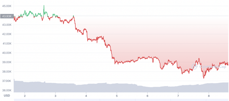 Kripto topluluğu, 31 Mart 2022 için Bitcoin fiyatını tahmin ediyor! - Resim : 3