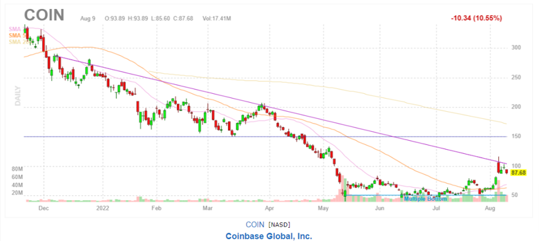Coinbase yatırımcılarına soğuk duş! - Resim : 1