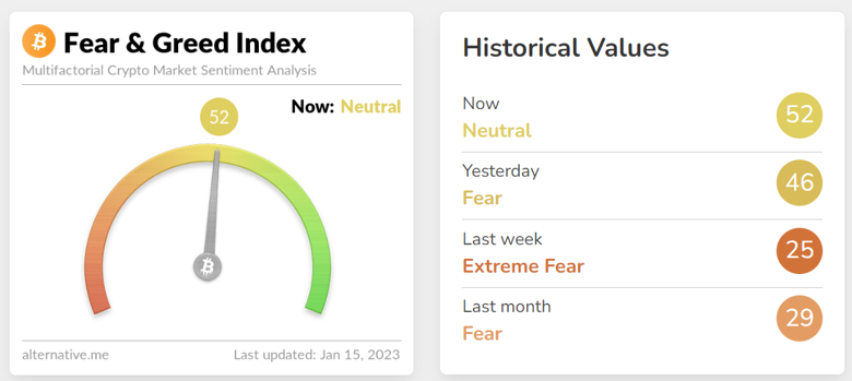 O kripto coine bir haftada 70 milyar dolardan fazla para pompalandı! - Resim : 3
