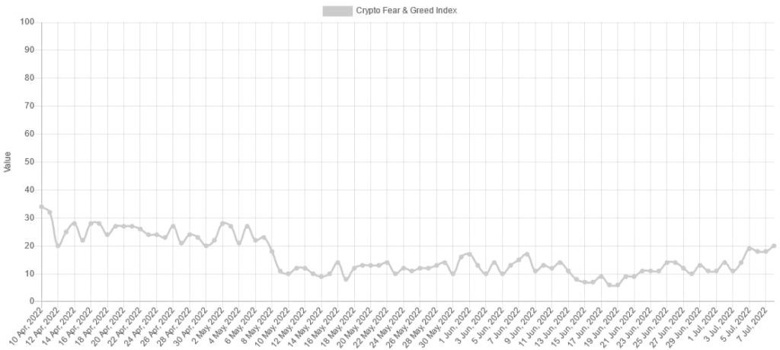 Kripto para fiyatları yüksek zamanlarına geri dönmeye yakın! - Resim : 1