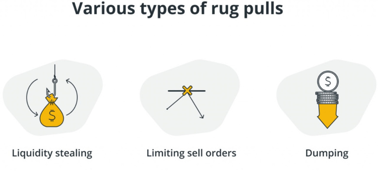 Kriptoda halı çekme nedir? İşte tespit etmenin 6 yolu! - Resim : 1