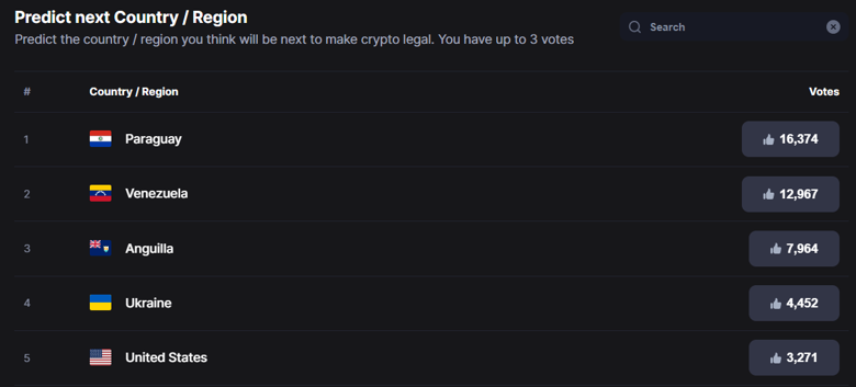Paraguay'dan kripto madenciliği ve ticaretine yasal düzenleme! - Resim : 2