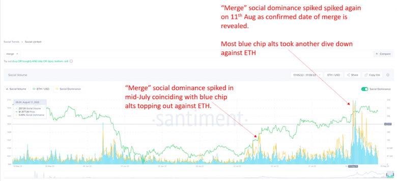Ethereum fiyatı, 7 hafta içinde ilk kez Bitcoin'e göre düşüş gösterdi! - Resim : 2