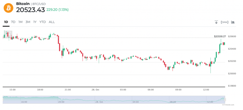 Bitcoin boğaları, yeni bir ralli için savaşıyor! - Resim : 1