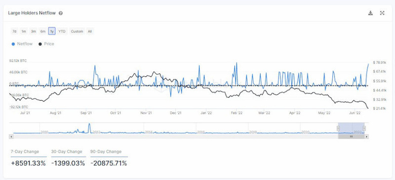 Bitcoin balinaları 'kış uykusundan' uyanıyorlar! Yükseliş başlayacak mı? - Resim : 1