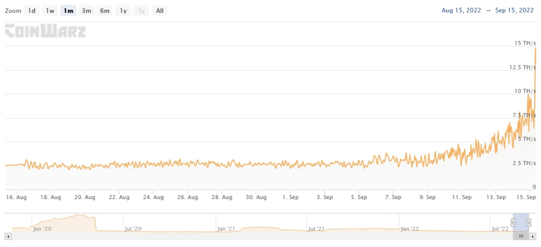 Kripto para Ravencoin'e olan ilgi patladı! - Peki neden? - Resim : 2