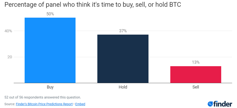 Bitcoin bu yıl 30.000 doları görebilir mi? - Resim : 2